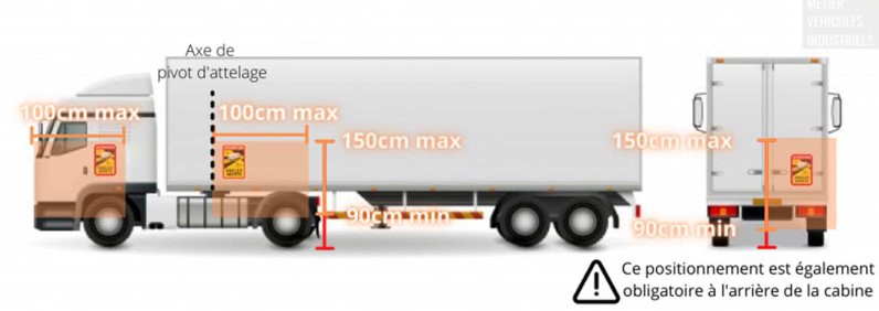 Angle mort : un autocollant obligatoire sur les poids-lourds - Direct  Assurance