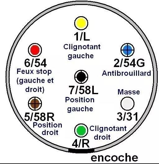 SOCLE METAL 7 PLOTS POUR ATTELAGE REMORQUE - INTFRADIS