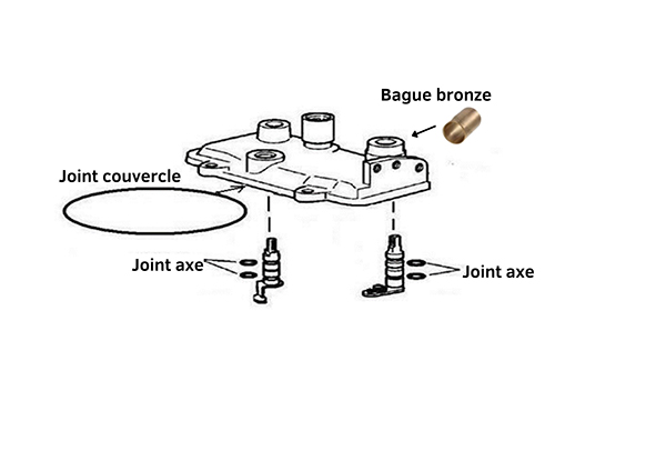 Fermzilla Seal Kit (couvercle, récipient de collecte et joint torique  conique)